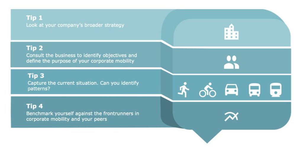 Kick-start change in your corporate mobility strategy visual
